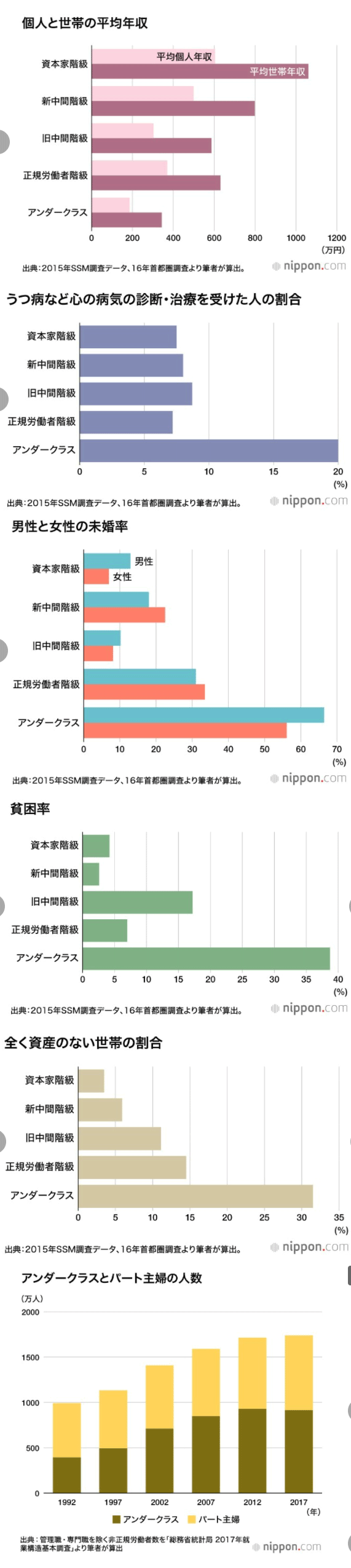 日本の平均年収上がると思いますか？