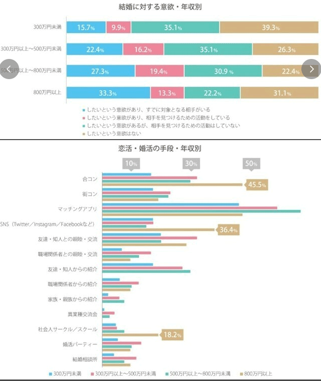 日本の平均年収上がると思いますか？