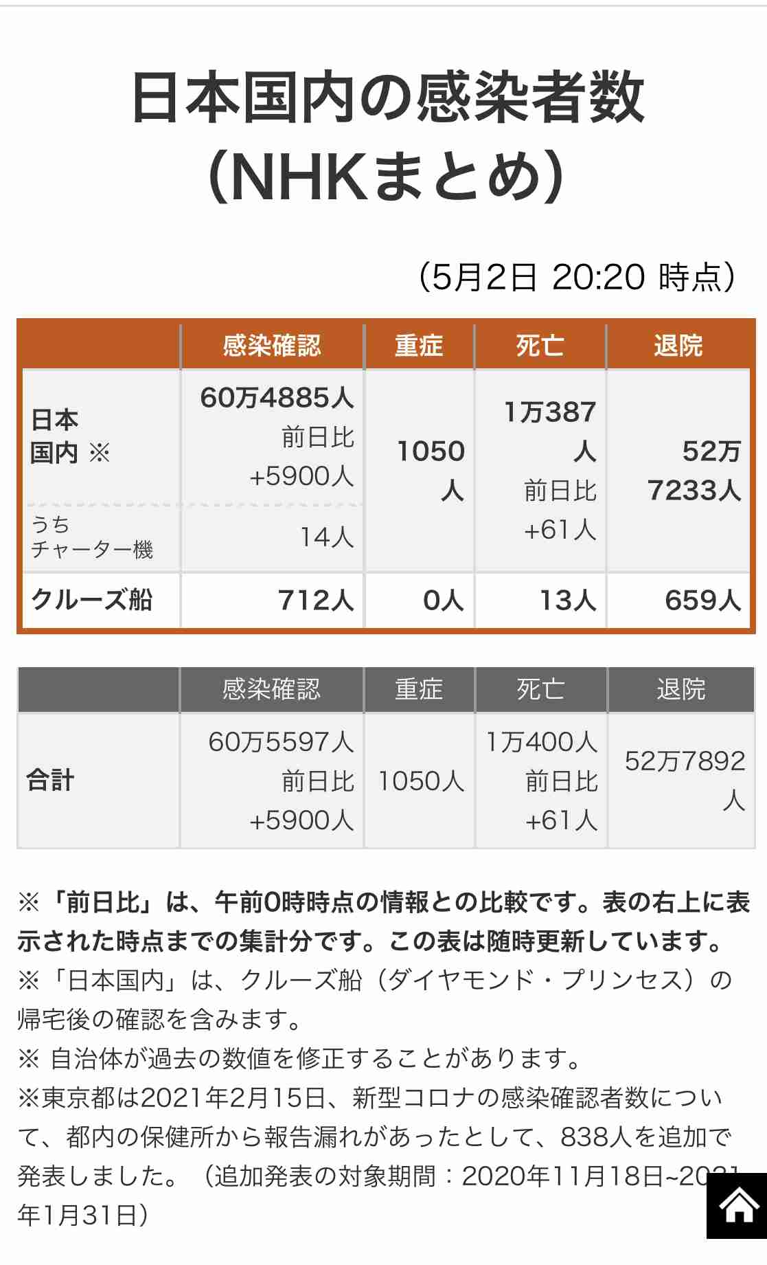 百貨店が1階で鍋販売“宣言”延長なら倒産大幅増も