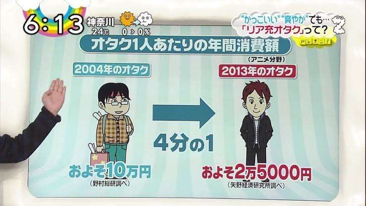 オタ活費用の限度額