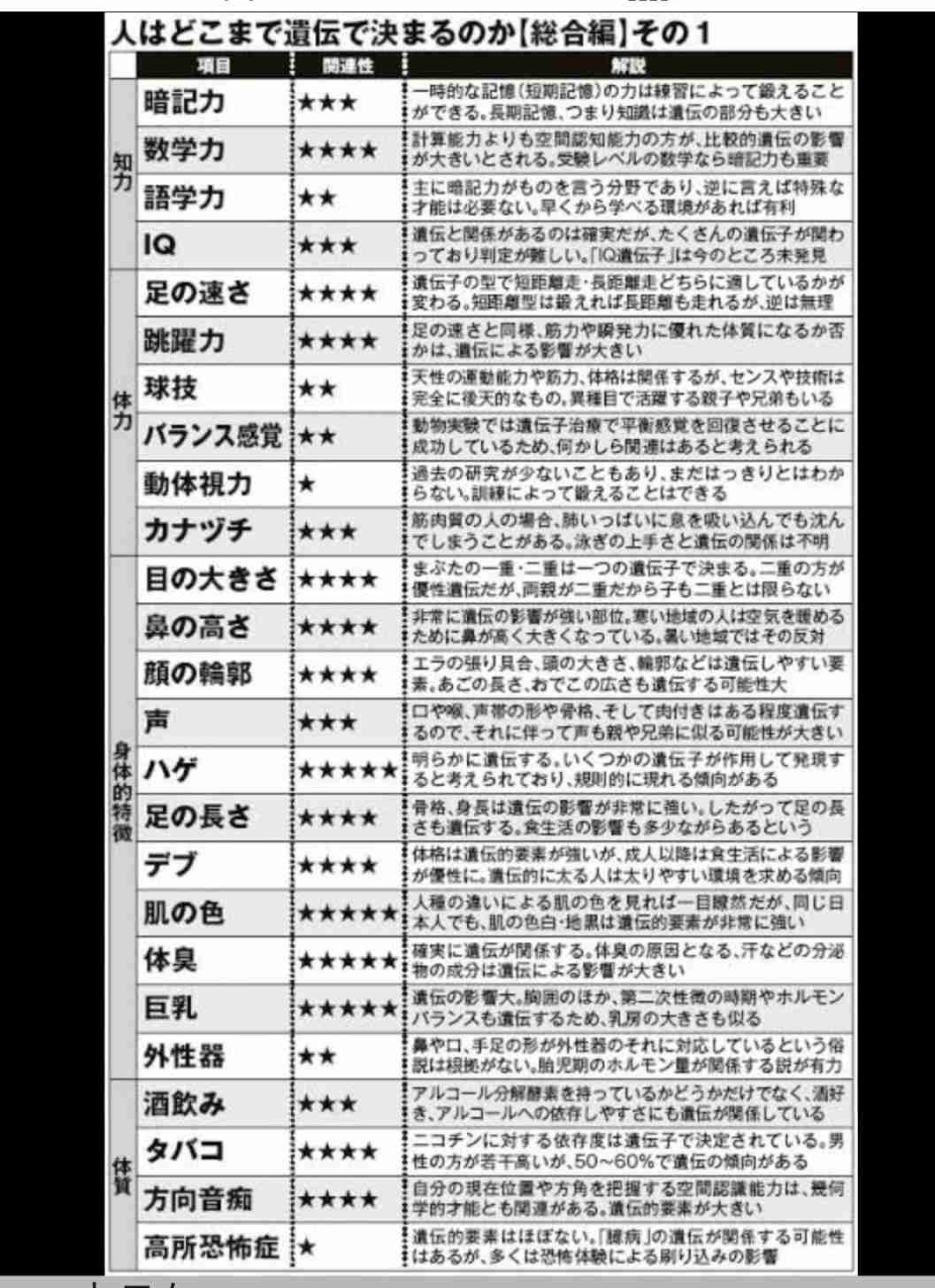 運動神経の良し悪し