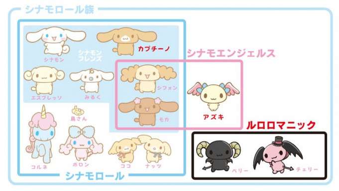 【サンリオ】シナモロール好きな人♪