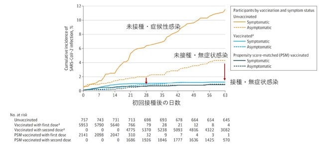 新型コロナ 東京都で新たに591人の感染確認