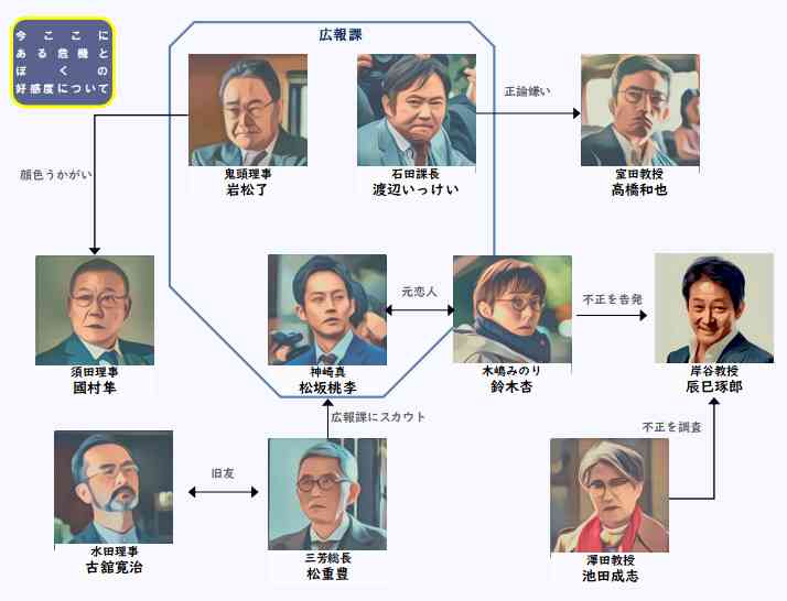 【実況・感想】土曜ドラマ　今ここにある危機とぼくの好感度について(3)
