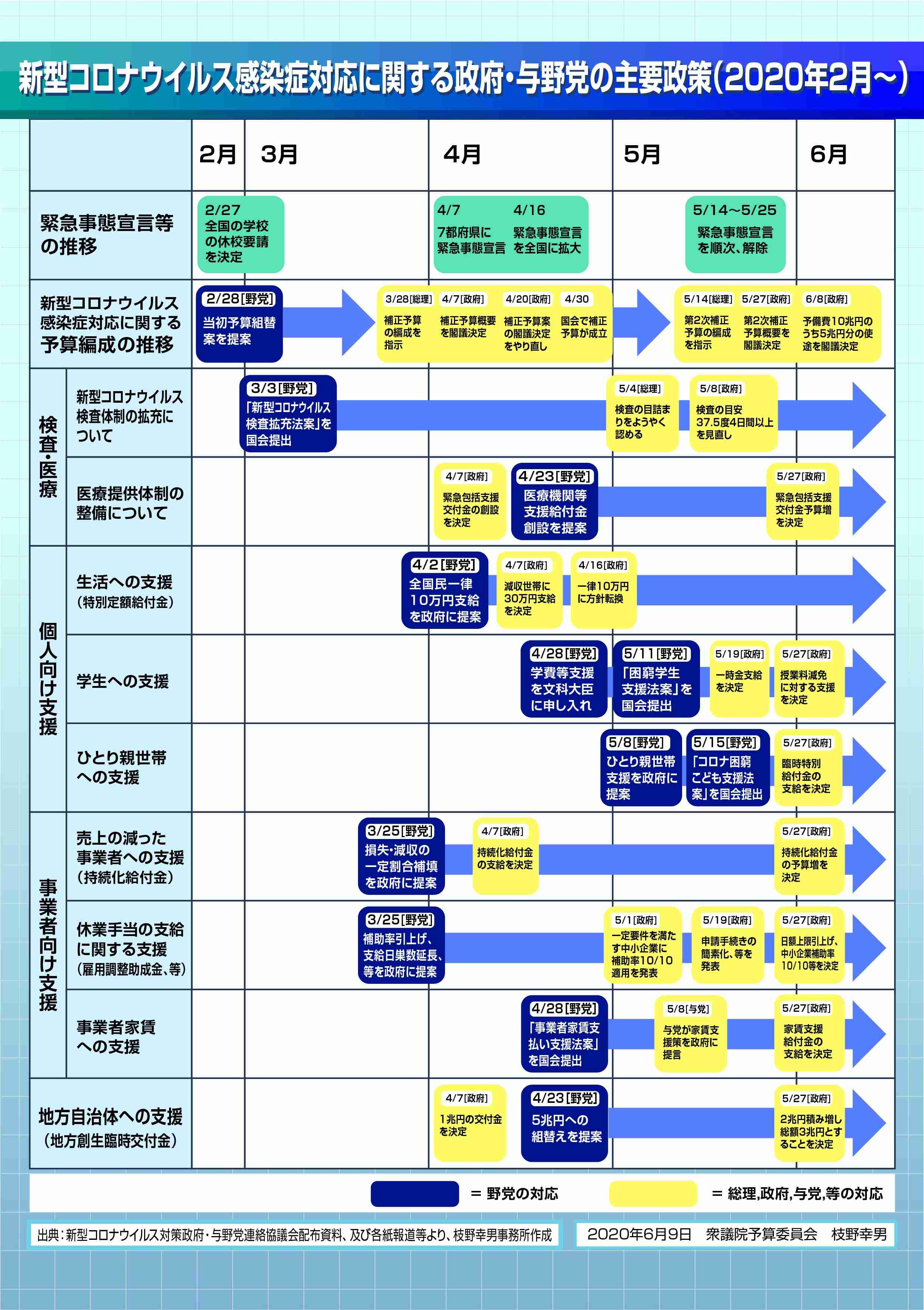 平野啓一郎氏　「こんな無能な政権」「恐ろしいことに」、菅首相の緊急事態条項発言に