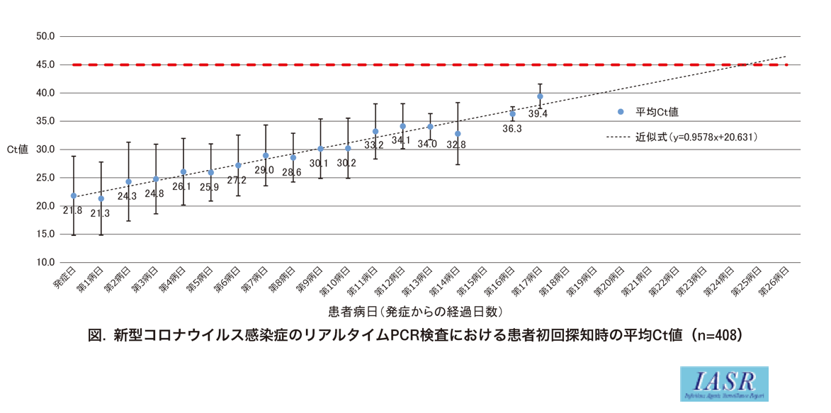 新型コロナ 東京都で新たに766人の感染確認