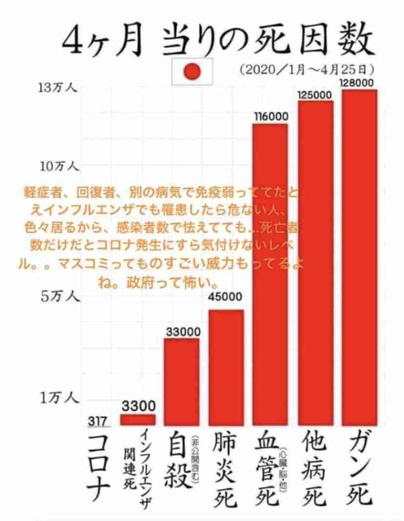 新型コロナ 東京都で新たに766人の感染確認
