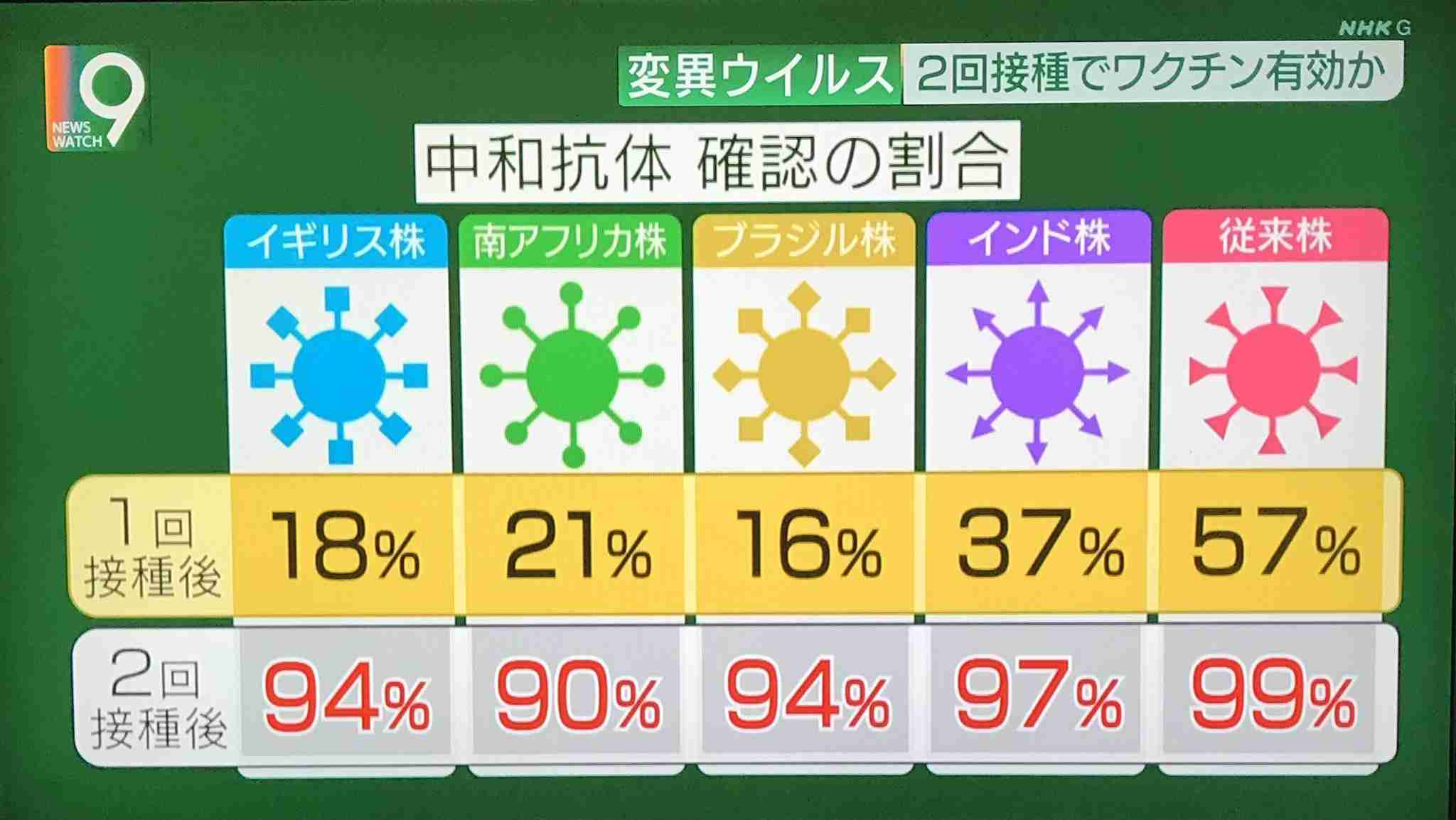 ドイツで、世界初のスマホでできる新型コロナ感染テストが開発された