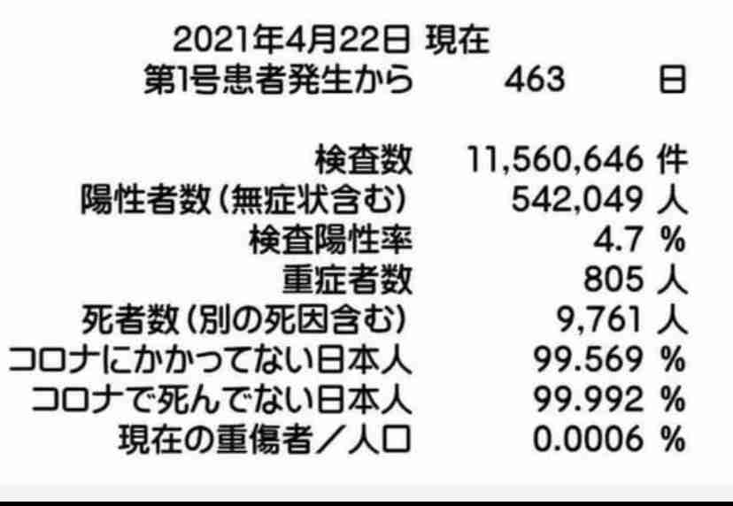 新型コロナ 東京都で新たに609人の感染確認