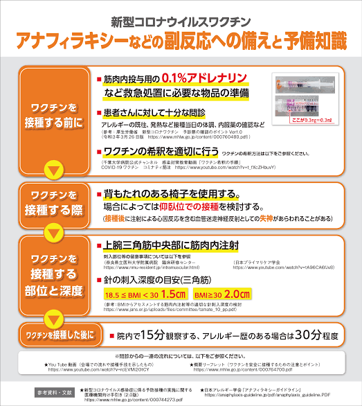 アナフィラキシーショックを起こした事がある方