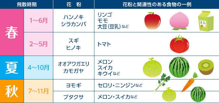 アナフィラキシーショックを起こした事がある方