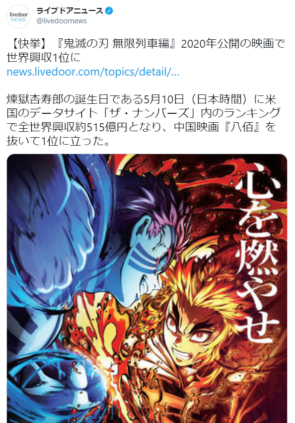 『劇場版「鬼滅の刃」無限列車編』2020年の興行収入が全世界1位に