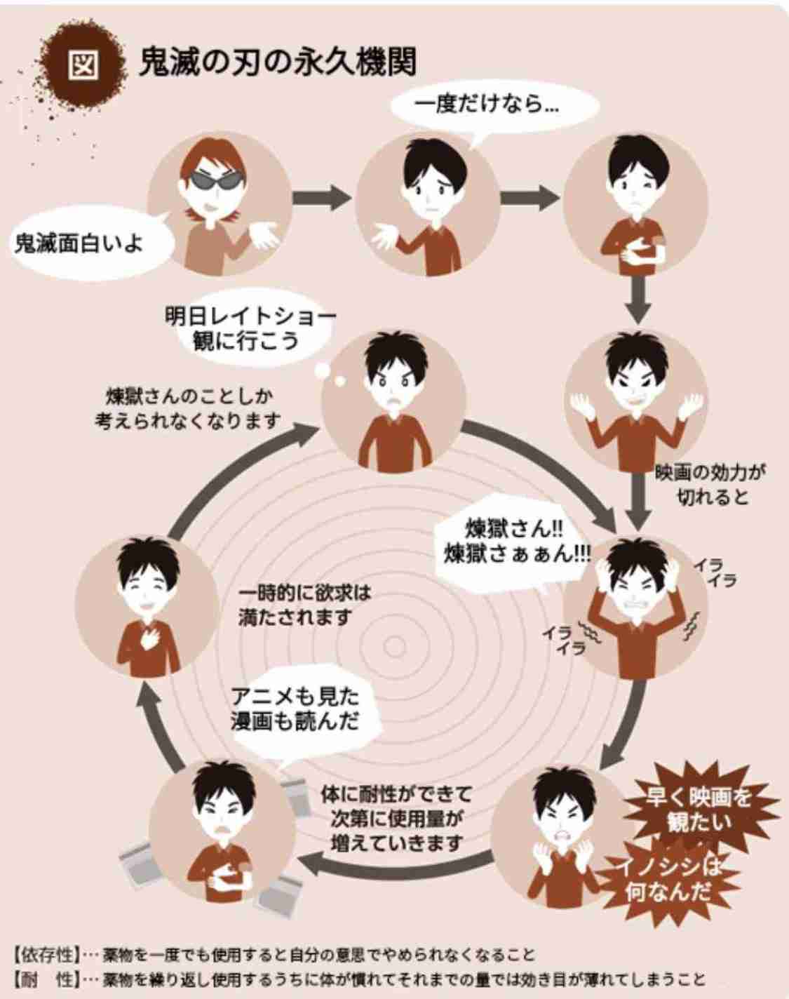 映画『鬼滅の刃』興収400億円秒読み、399.7億円突破 前週比+約0.7億円