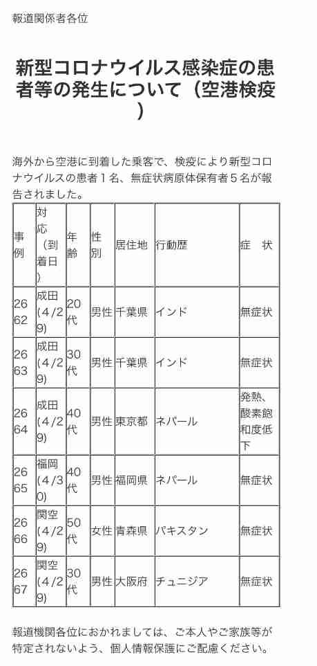 大阪の第4波死者、目立つ50代以下…第3波の4倍に