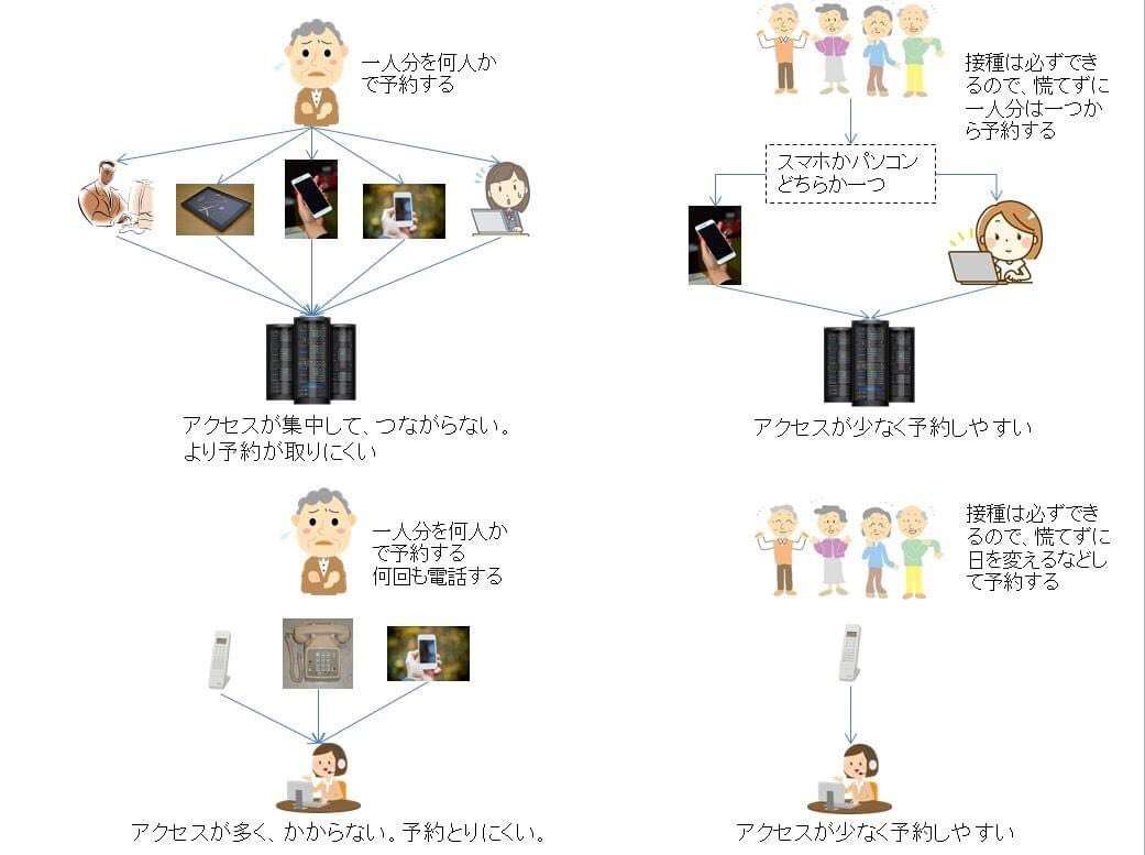 通信各社、10日から通話制限　コロナワクチン接種予約で―ネット利用呼び掛け