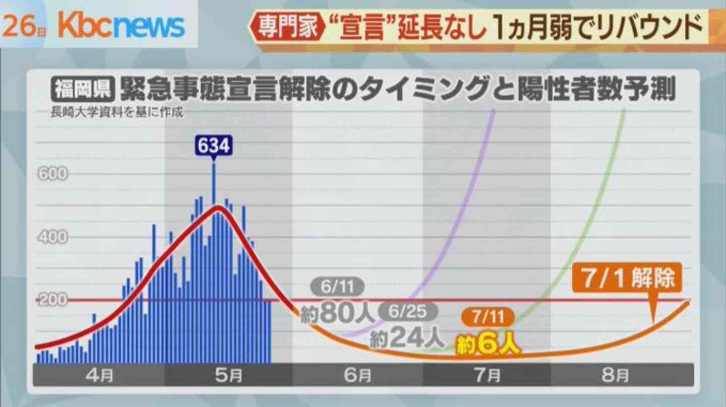福岡県の聖火リレー全面中止　全国初　ランナー走らず、無観客で点火式