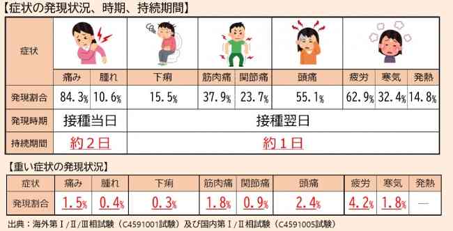 日本人への「ワクチン効果」は?…発症・重症化の予防効果を検証へ