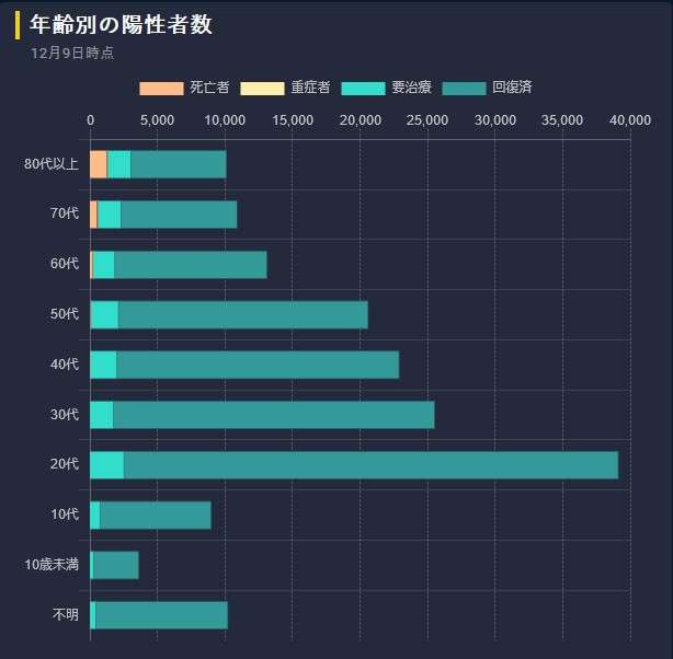 日本人への「ワクチン効果」は?…発症・重症化の予防効果を検証へ