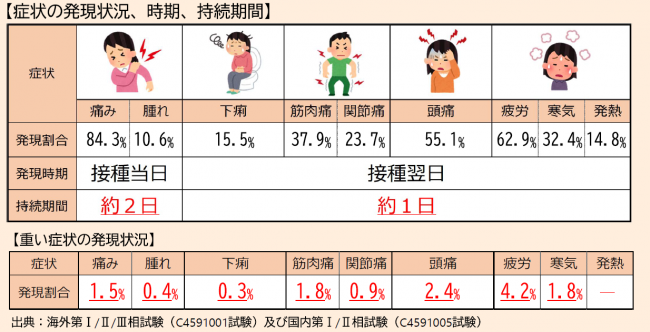 日本人への「ワクチン効果」は?…発症・重症化の予防効果を検証へ