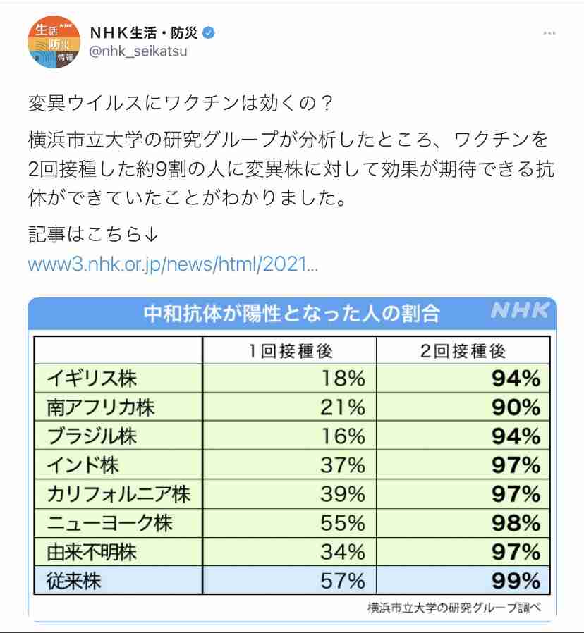 インドの変異株、英イングランドで感染拡大　検査・追跡を強化