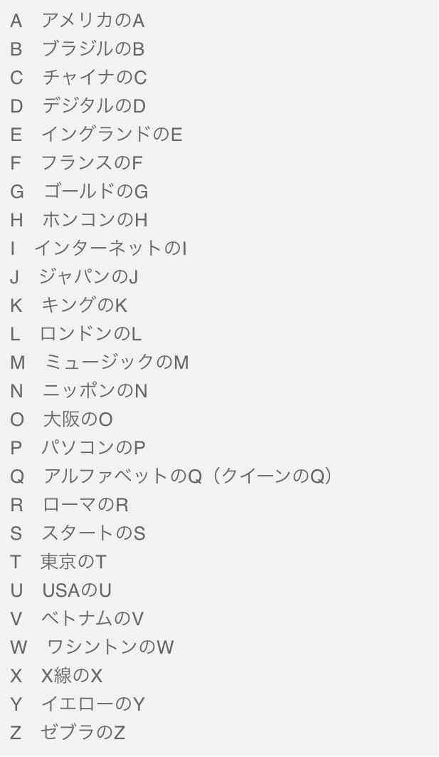 【電話対応】アルファベットのスペル確認