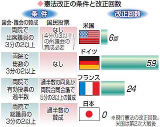 「コロナをチャンスに」下村氏の改憲発言に“火事場泥棒”と批判殺到
