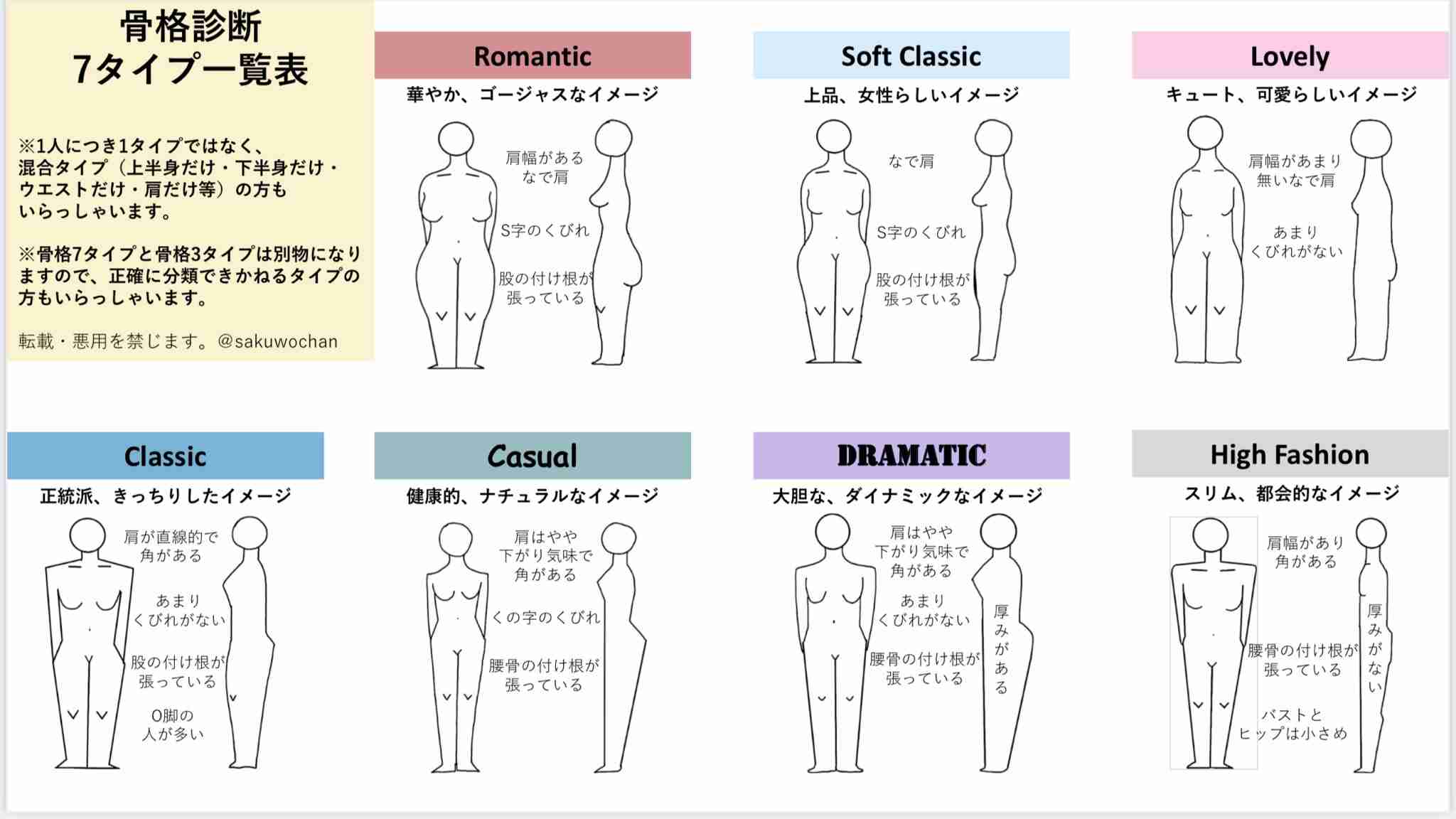 骨格が分かりやすい画像見せて ガールズちゃんねる Girls Channel