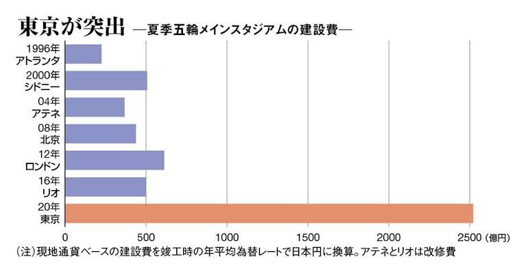 IOC重鎮委員が独占告白「菅首相が中止を求めても、大会は開催される」