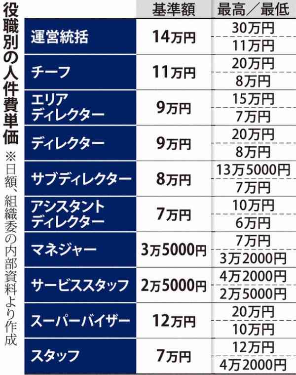 IOC重鎮委員が独占告白「菅首相が中止を求めても、大会は開催される」
