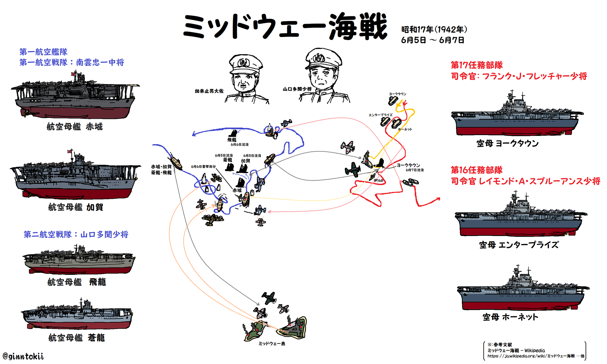 第二次世界大戦について語ろう