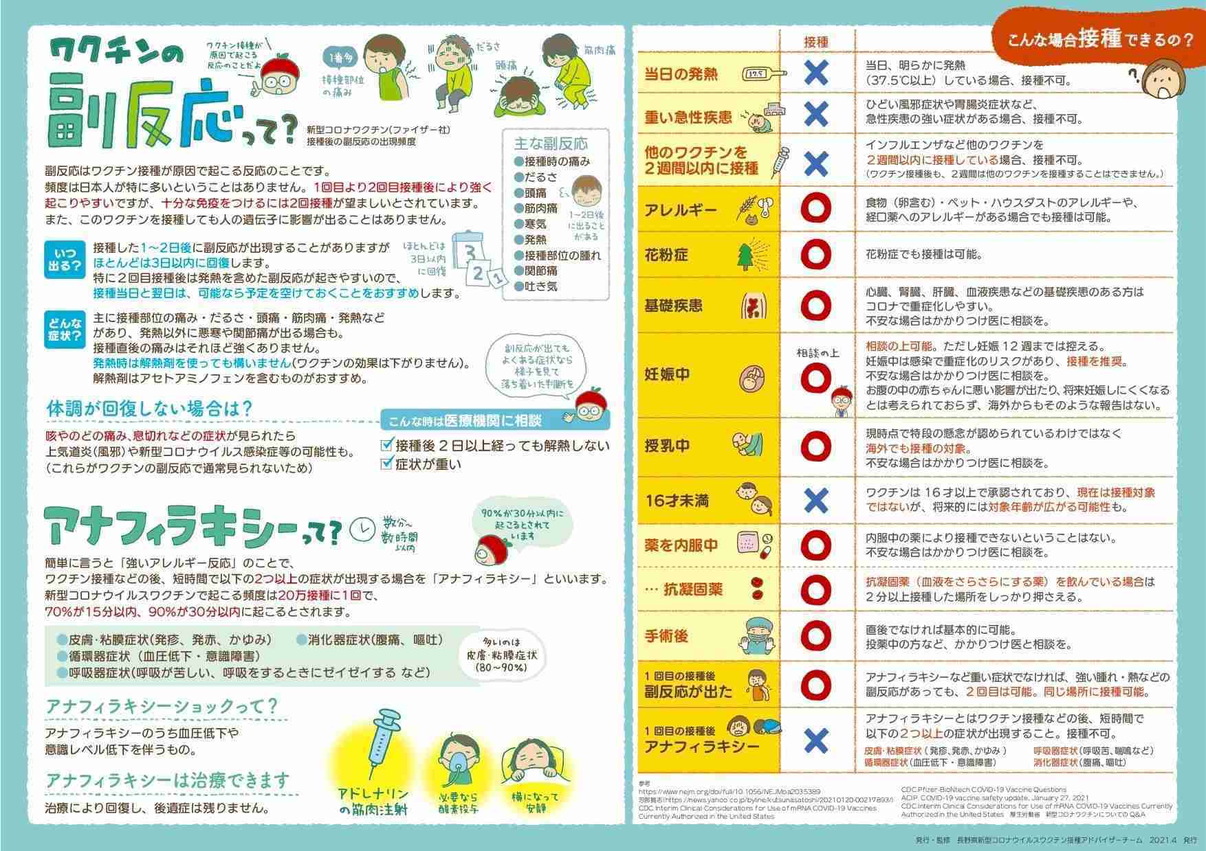 ワクチン接種601万人余 85人死亡 