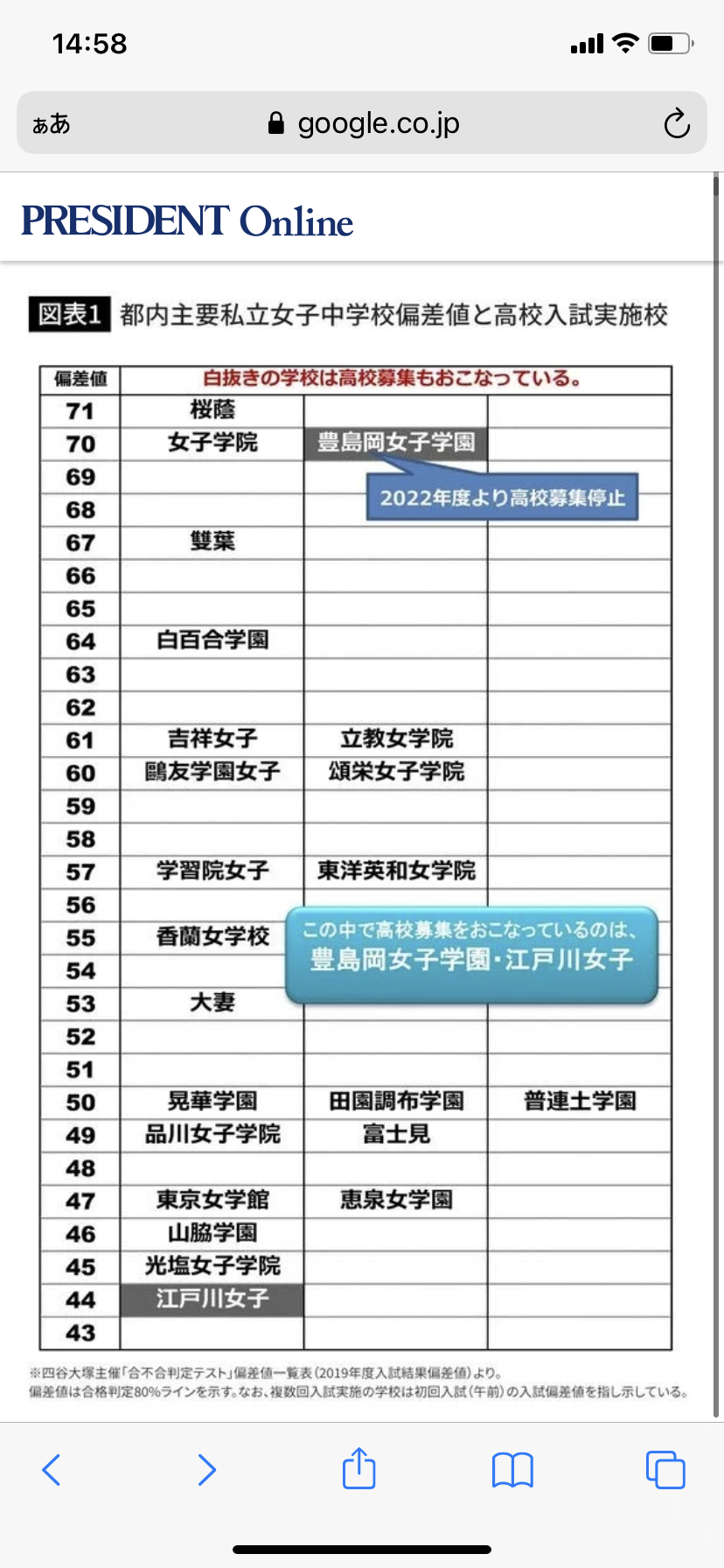 都立高の募集、なぜ女子より男子が多いの? 都教委「中3の在籍割合が根拠」 保護者「時代に逆行」
