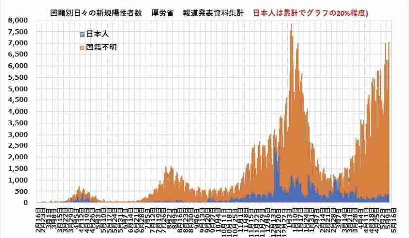 接種2,3日後に子宮から出血…ワクチン接種した40代女性が5日後に死亡 早朝に呼吸困難となり心肺停止