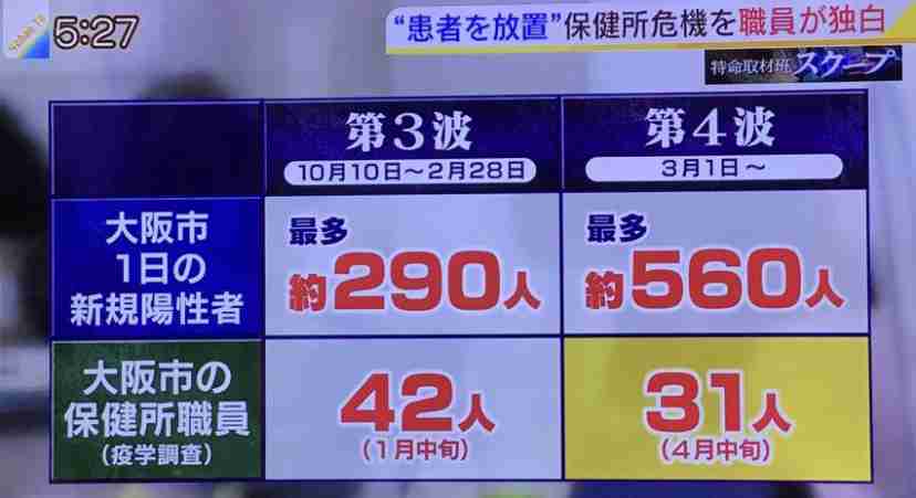接種2,3日後に子宮から出血…ワクチン接種した40代女性が5日後に死亡 早朝に呼吸困難となり心肺停止
