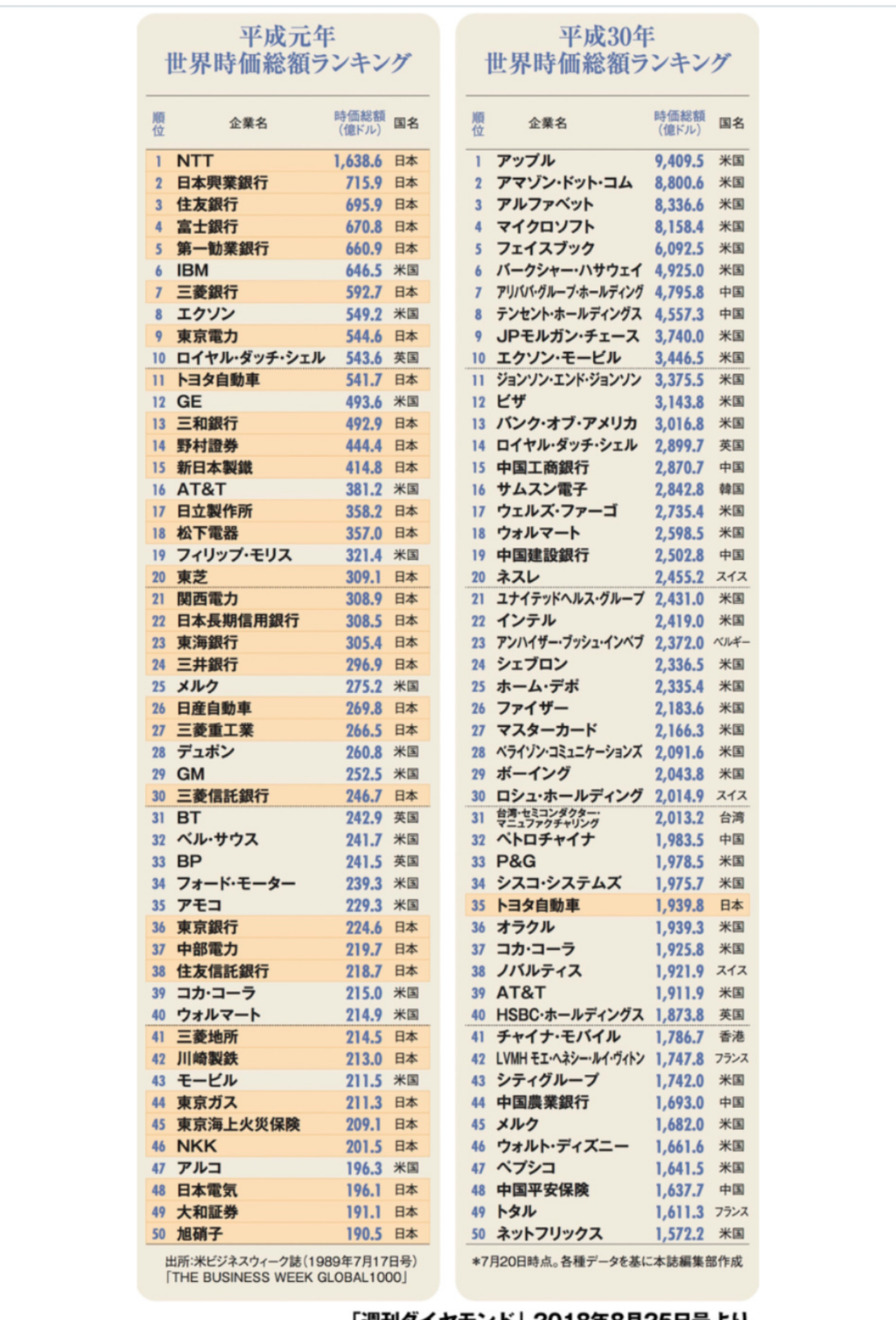 外国産のお肉や野菜買いますか？