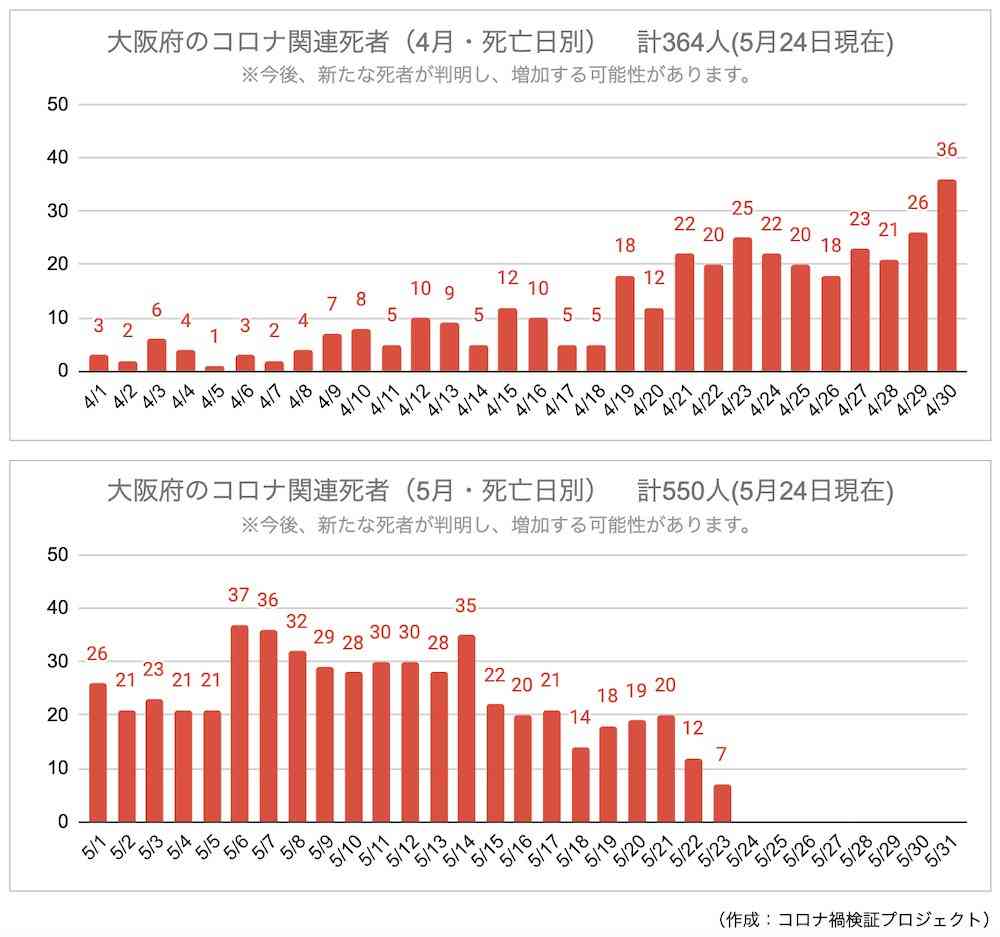 新型コロナ 東京都で新たに743人の感染確認