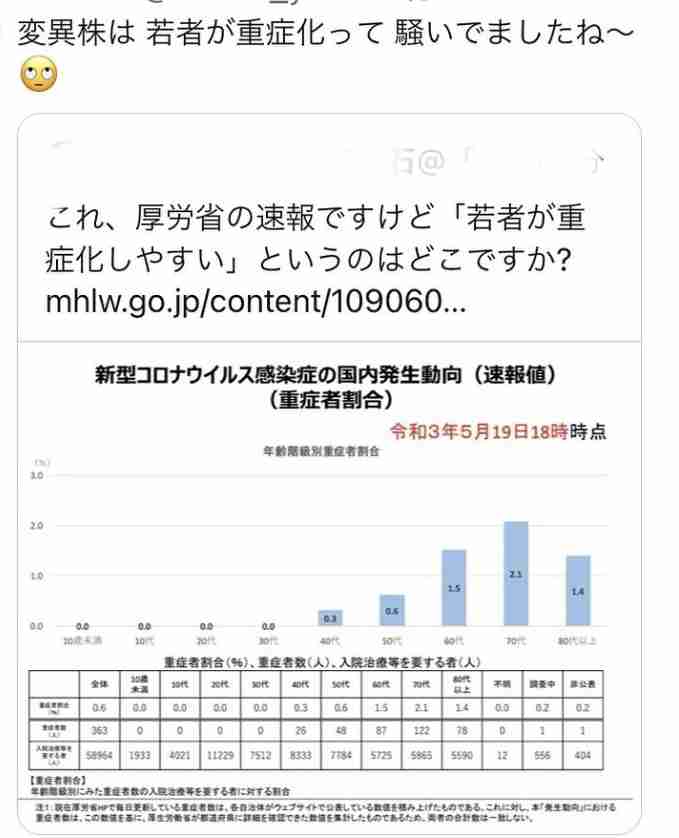 新型コロナ 東京都で新たに743人の感染確認