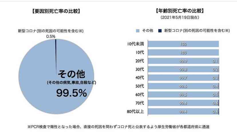 新型コロナ 東京都で新たに743人の感染確認