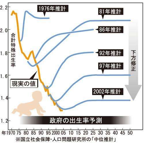 結婚に義務感を感じる人