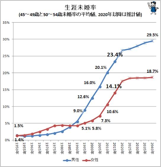 結婚に義務感を感じる人