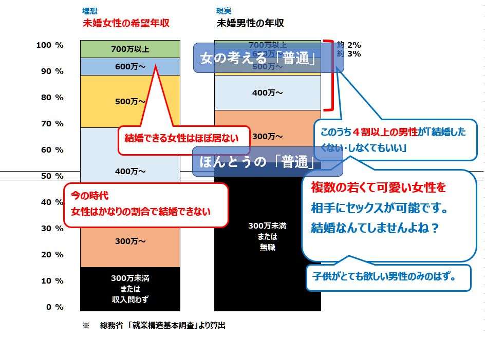 【5月】婚活総合トピ【2021年】