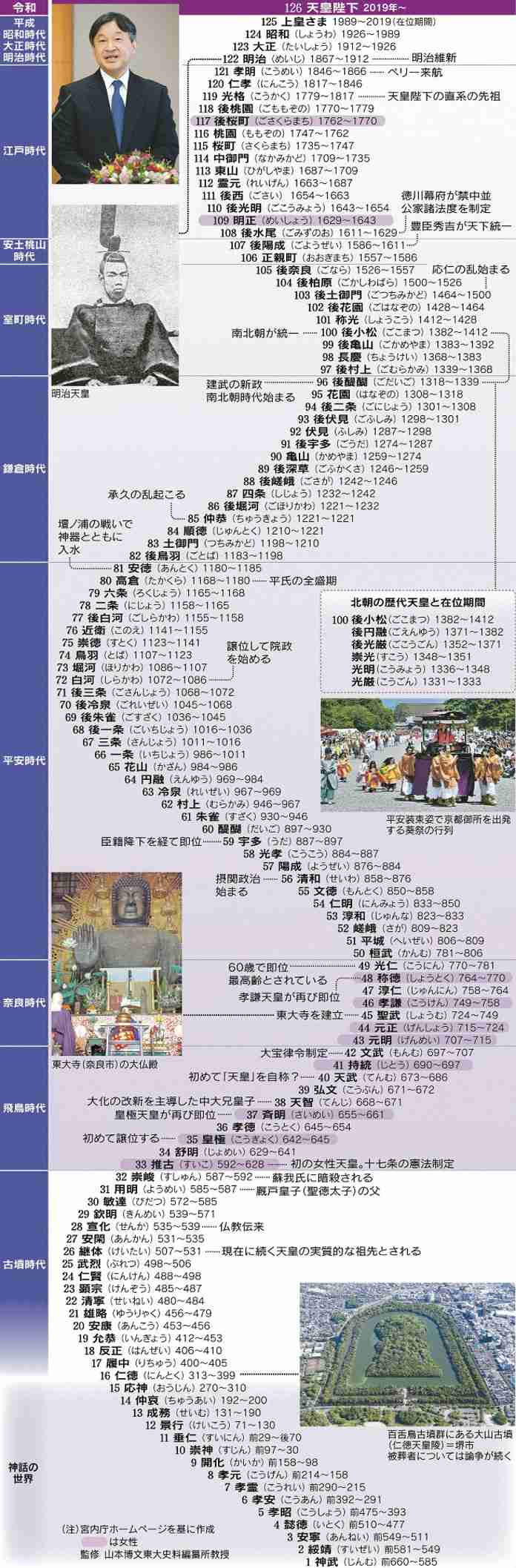 日本神話の謎
