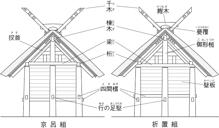 日本神話の謎