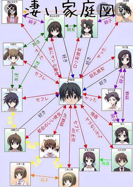 クズだと思う二次元キャラ