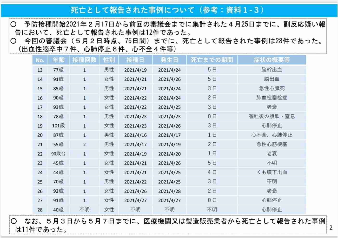 大規模接種予約、東京17日午前11時から　大阪は午後1時