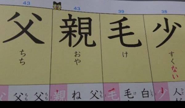 漢字だけで雑談するトピ