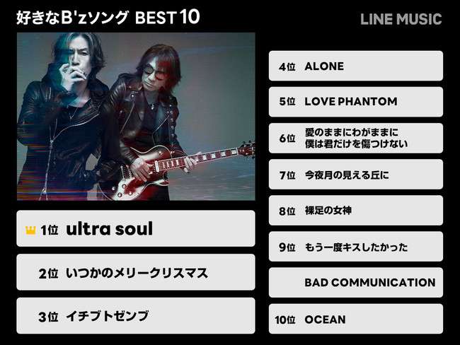 B’z、全曲サブスク解禁 ソロ作品含む計880曲配信