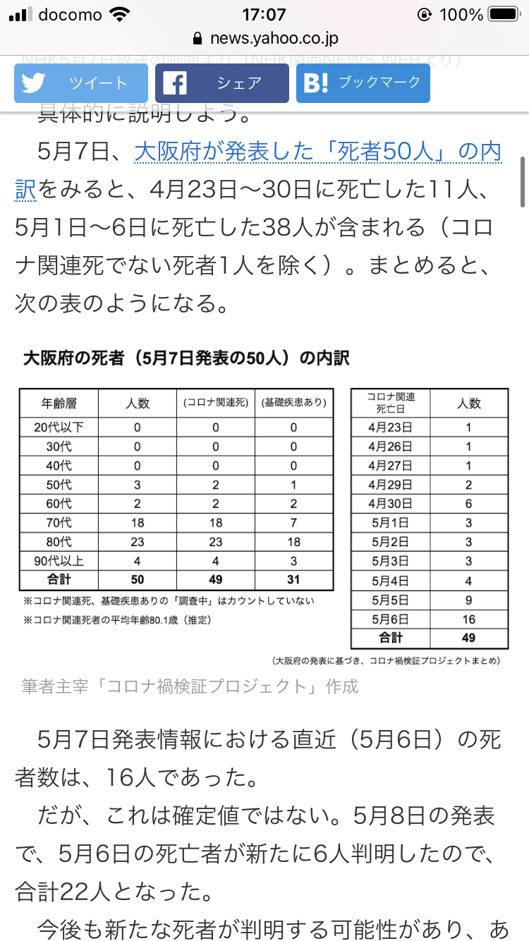 大阪死亡者過去最多55人 新たに974人感染　全国では新たに5119人