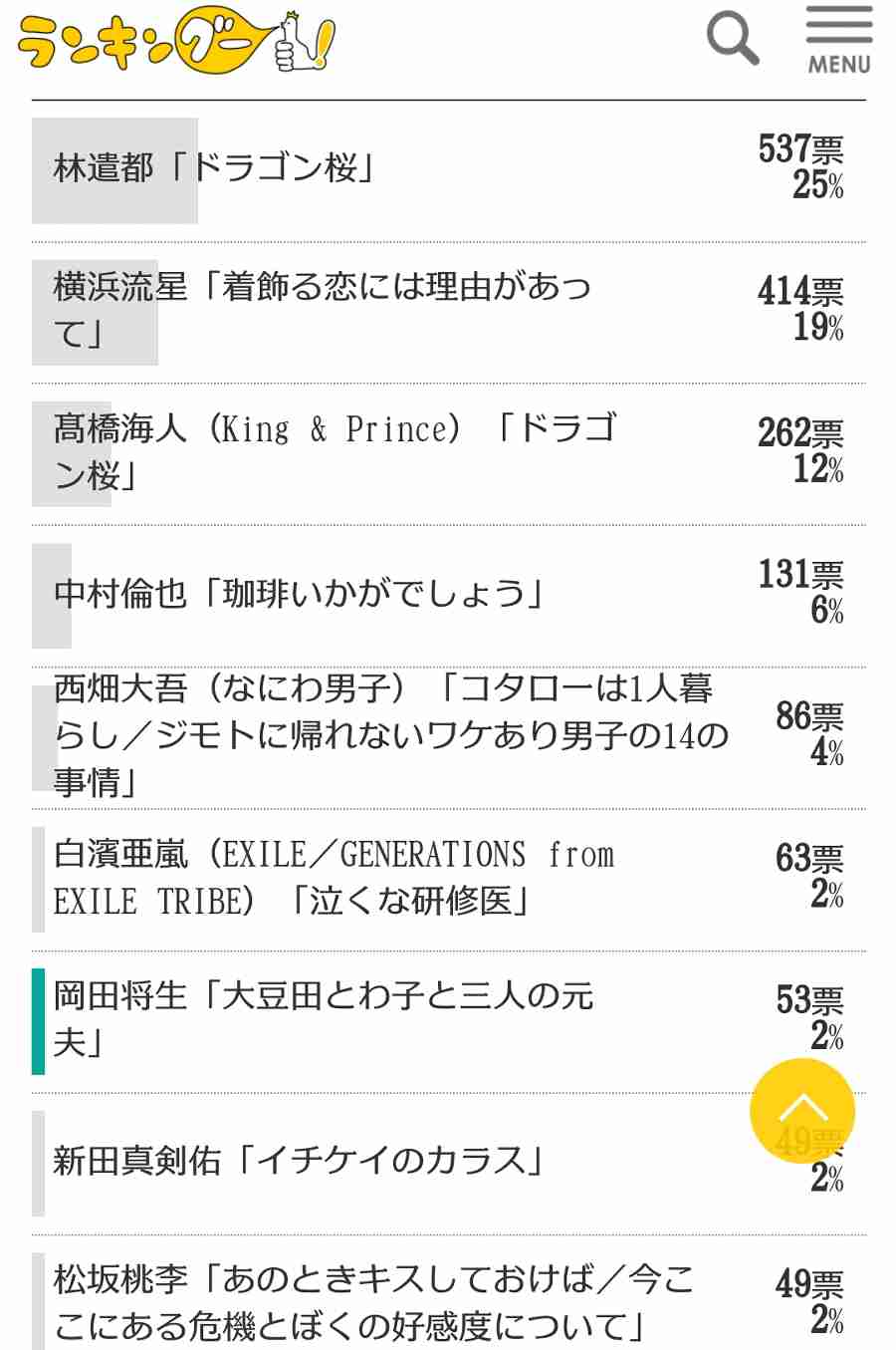 岡田将生“慎森”に「最高の演技」と絶賛の声、エンディング曲にも驚きが巻き起こる…「大豆田とわ子と三人の元夫」2話
