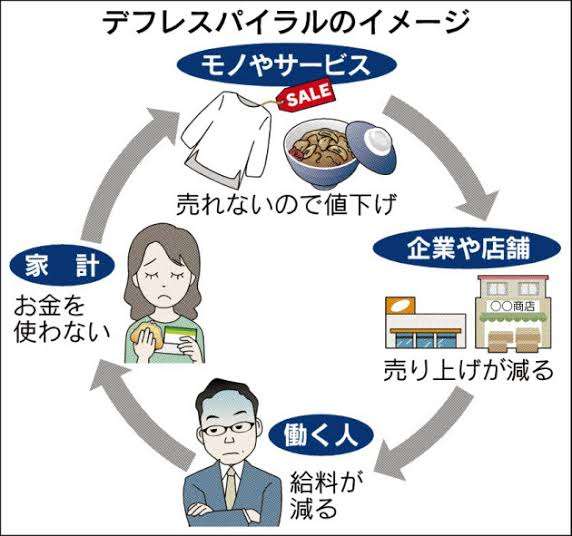 昨年度のGDP -4.6% リーマンショック超える最大の下落